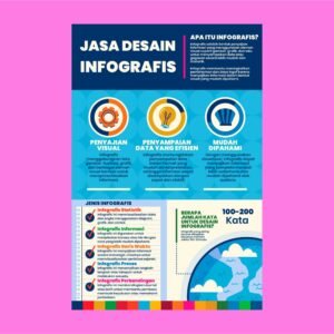 Jasa Desain Infografis Jogja