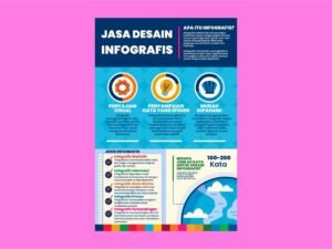 Jasa Desain Infografis Jogja